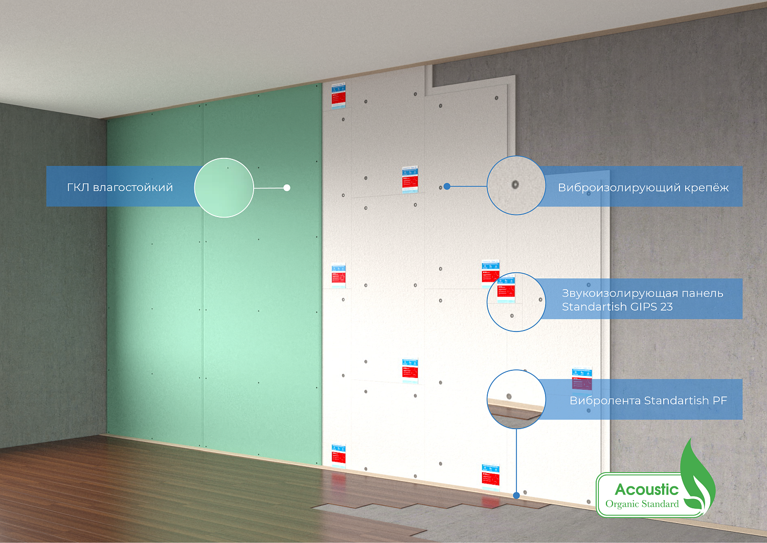 Технология монтажа Панели Standartish Gips 23/40/70 (Стандартиш Гипс) для звукоизоляции стен и потолков